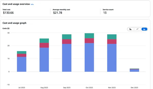 img of Migrating from AWS RDS to Neon (Postgres) for a Payload CMS app