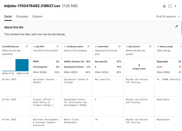 img of BDJobs Scraper - Scraping a Job Board