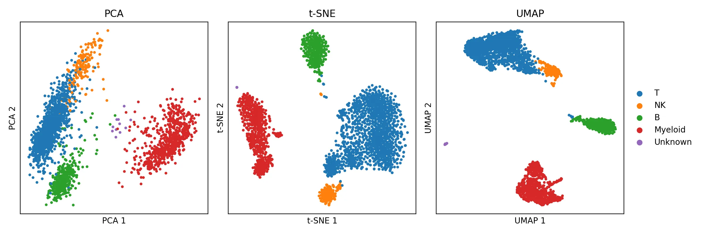 PCA visualization of learned speech representations