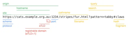 Cover image for My experience building the Custom URL feature at Optimizely