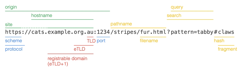img of My experience building the Custom URL feature at Optimizely