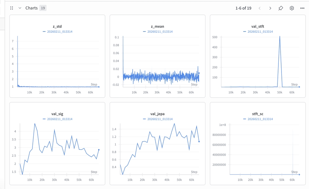 img of What I’m Working On: Speech Representation Learning (Early Research Notes)