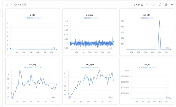 Weights and Biases screenshot for speech representation learning experiments